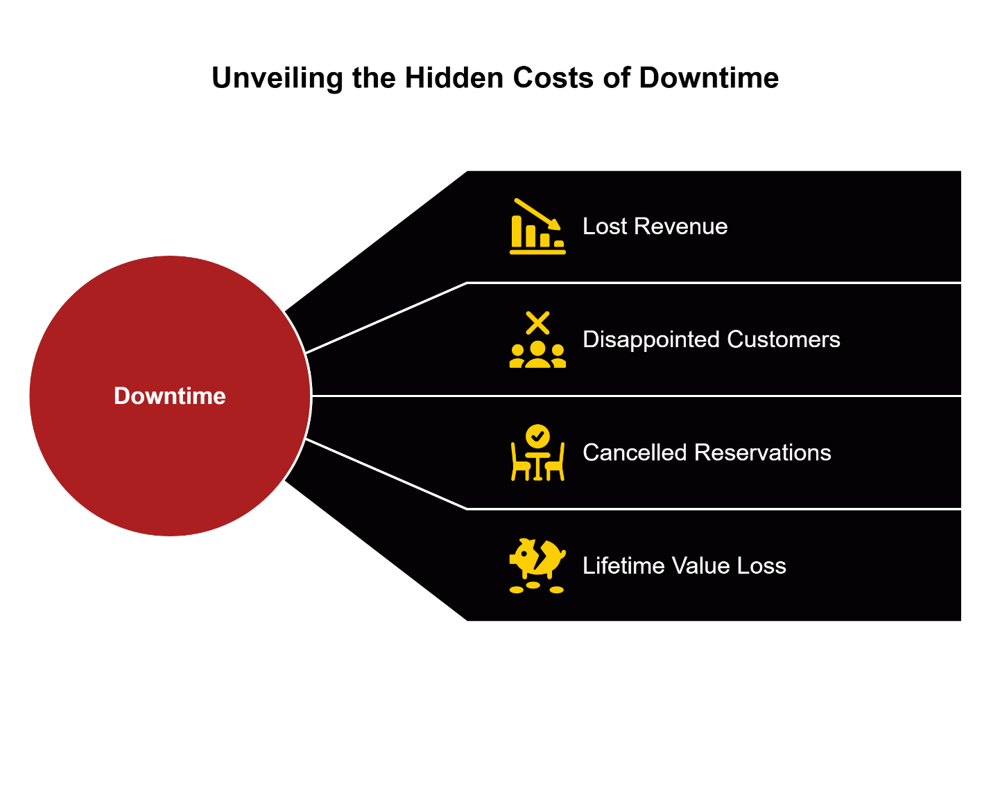 unveiling the hidden costs of downtime