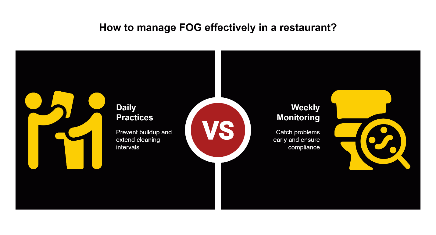 how to manage fog effectively in a restaruant