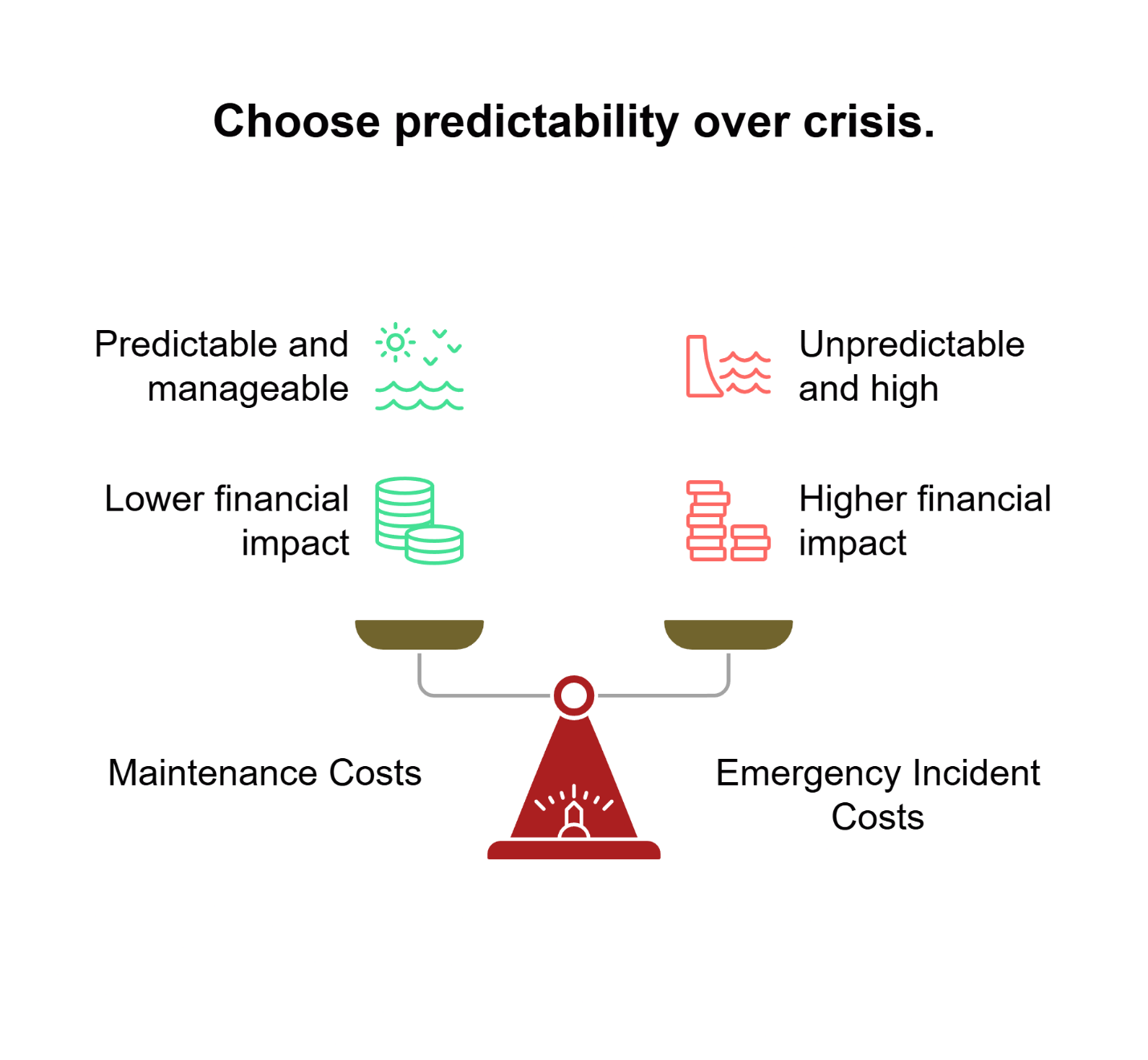 choose predictablity over crisis