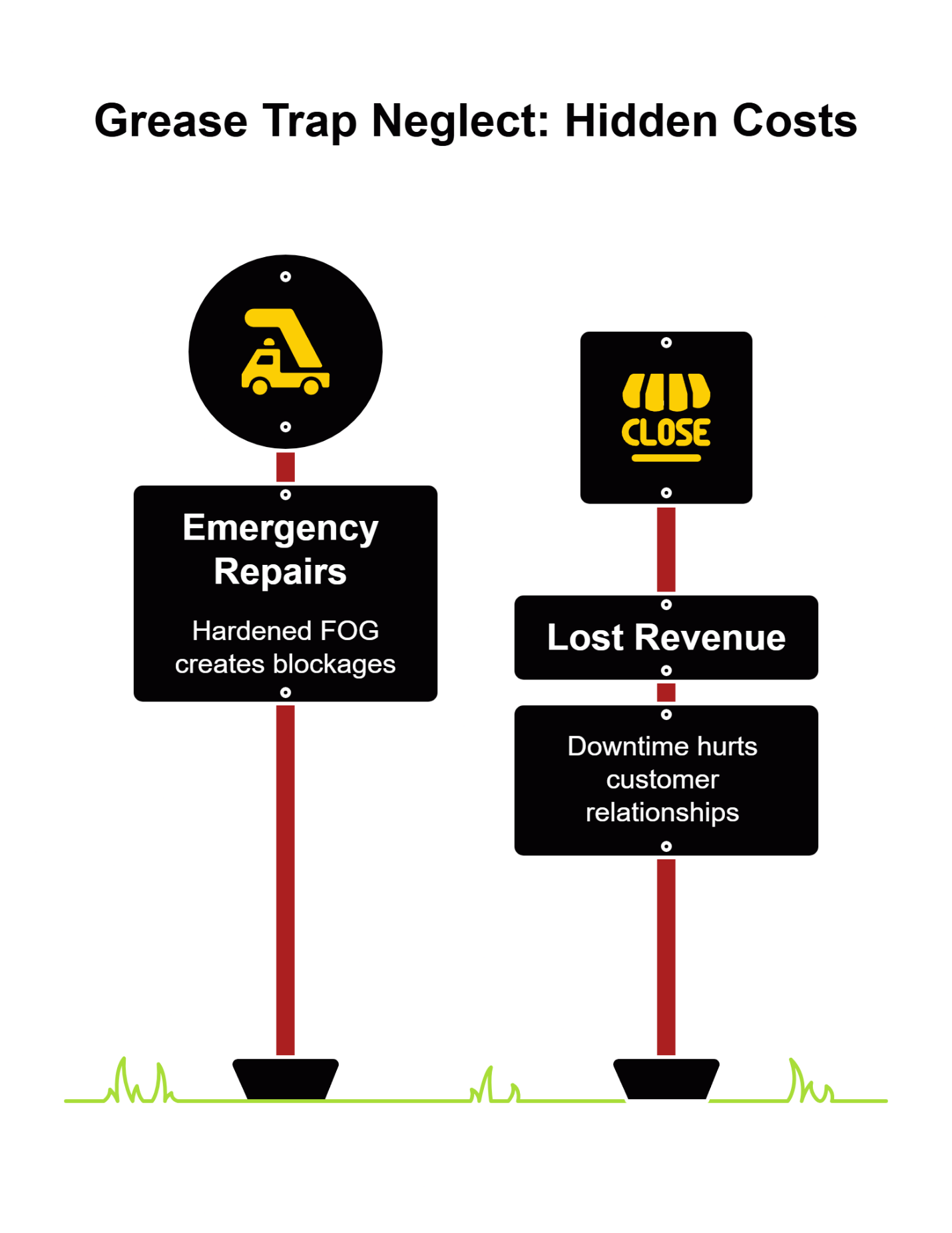 grease trap neglect hidden costs