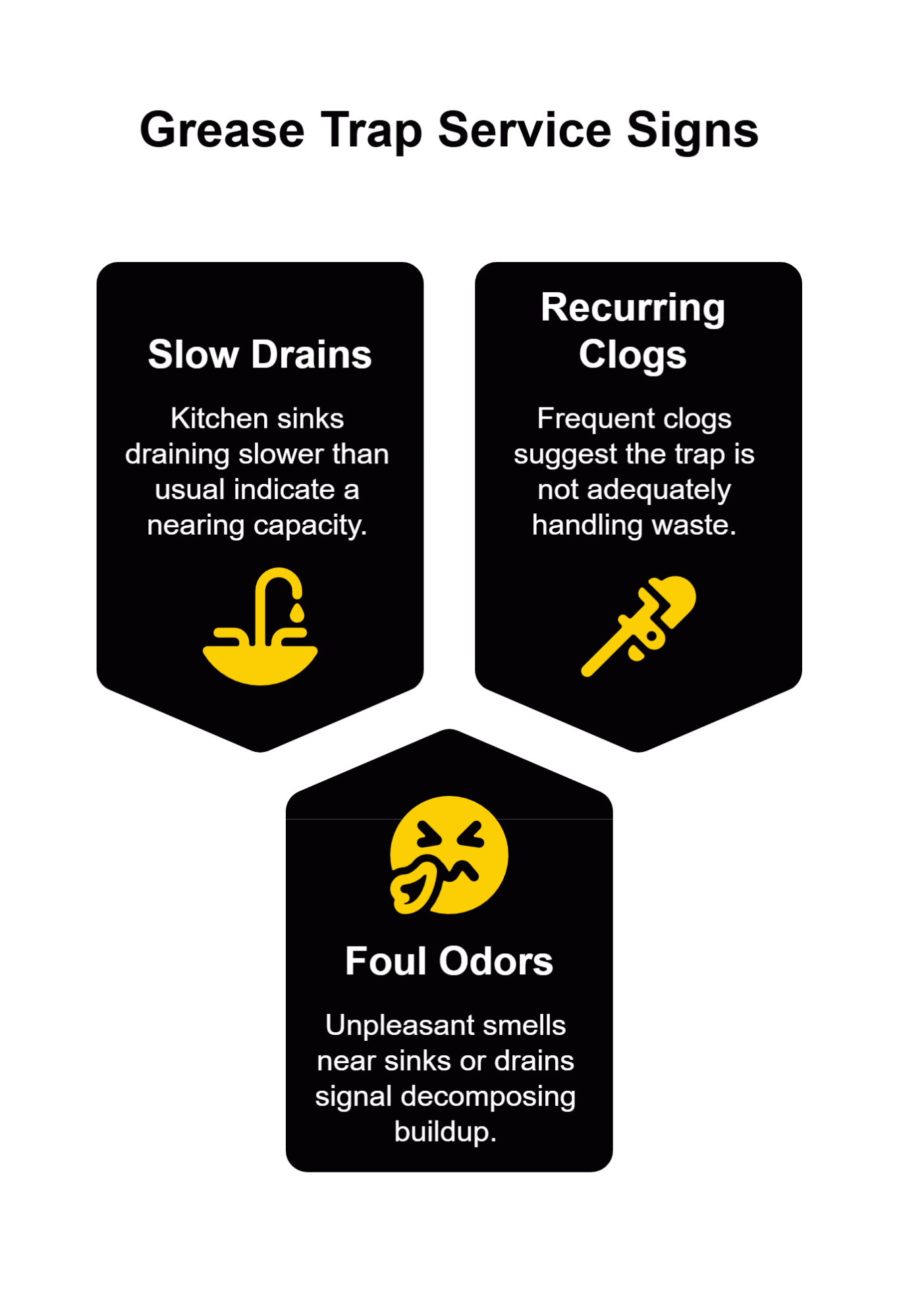 grease trap service signs