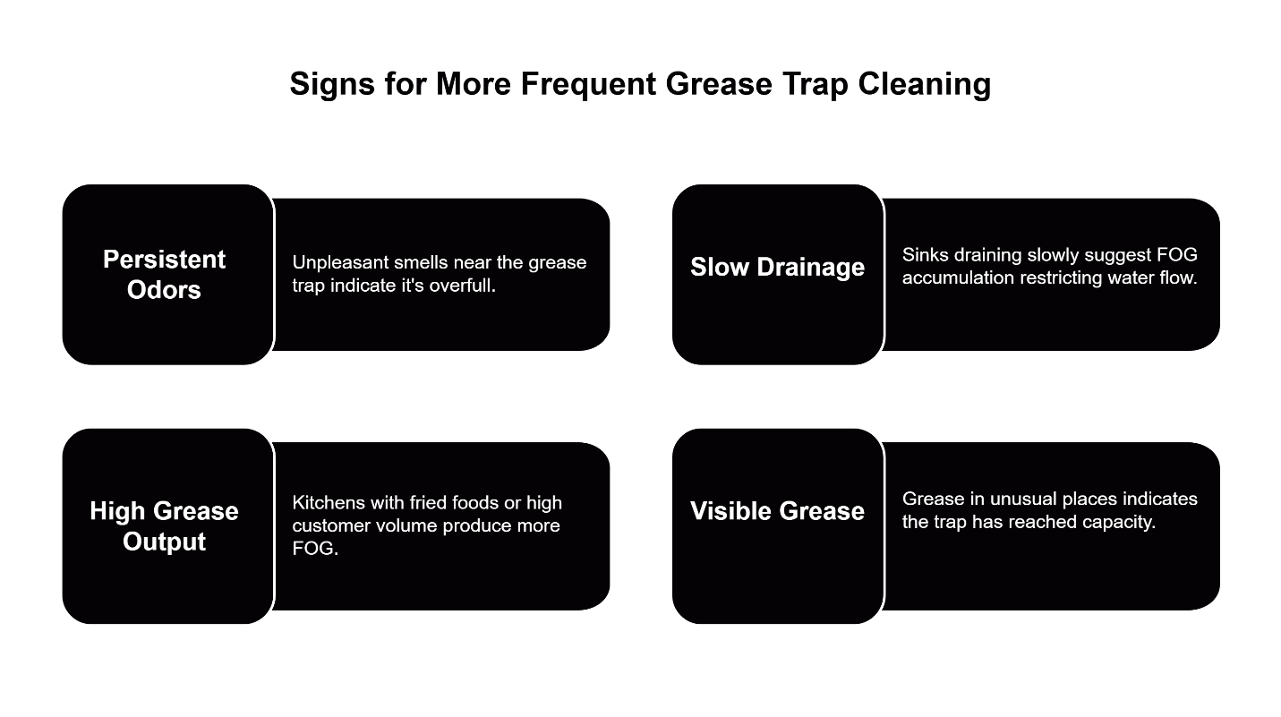 signs for more frequent grease trap cleaning
