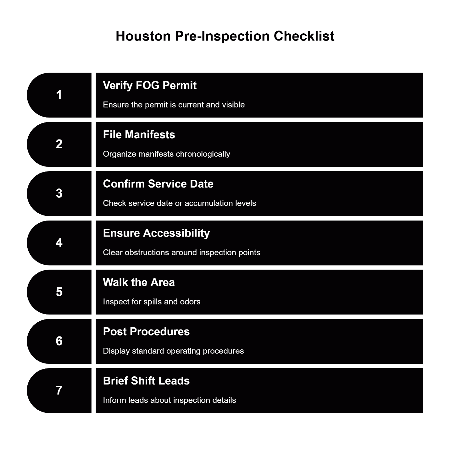 Houston pre-inspection checklist listing seven steps including verifying FOG permit, filing manifests, confirming service date, ensuring accessibility, inspecting the area, posting procedures, and briefing shift leads.