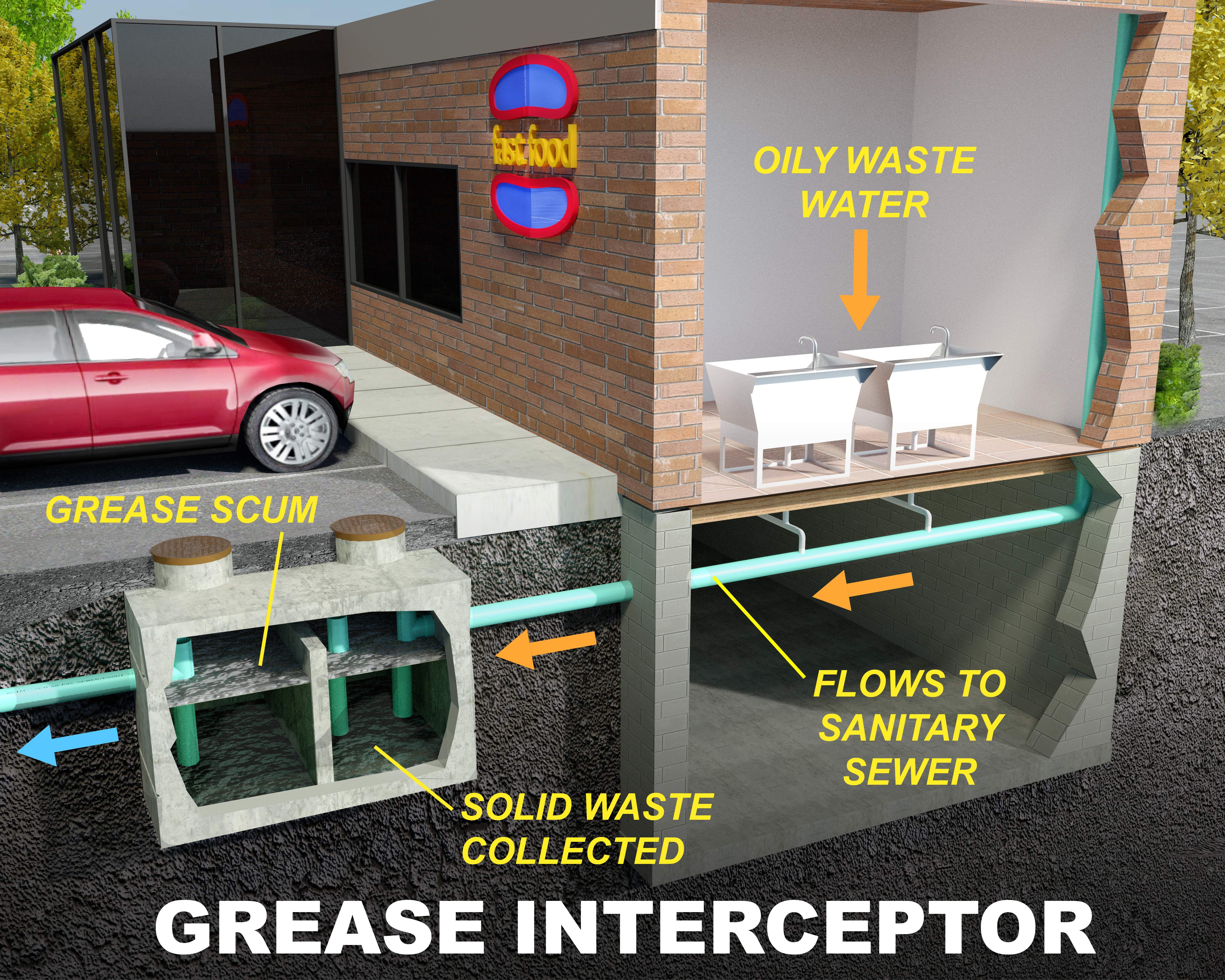 Grease and Grit Trap Cleaning in Houston, TX Restaurant (or) Commercial Grease Trap Cleaning