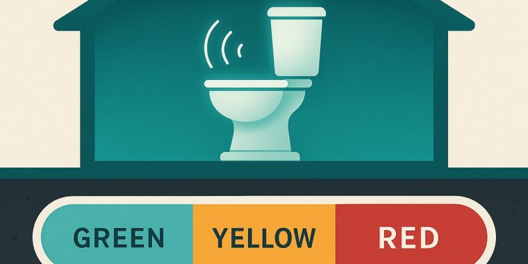 Stylized house cross-section with a gurgling toilet and Green–Yellow–Red severity gauge, plus emergency call CTA.