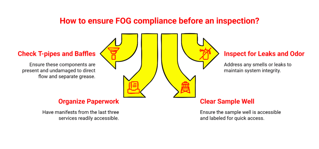 FOG Compliance Checklist: Is Your Kitchen Ready for Inspection?